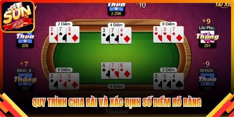 Quy trình chia bài và xác định số điểm rõ ràng
