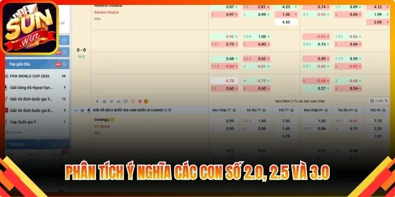 Phân tích ý nghĩa các con số 2.0, 2.5 và 3.0