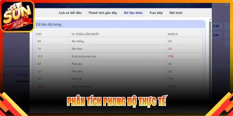 Phân tích phong độ thực tế