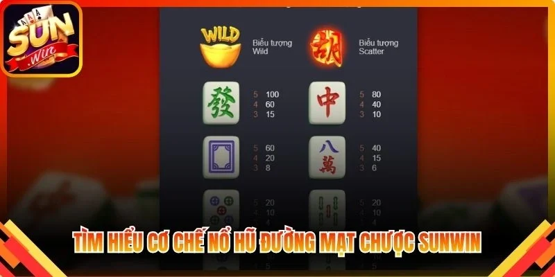 Tìm hiểu cơ chế nổ hũ Đường Mạt Chược Sunwin
