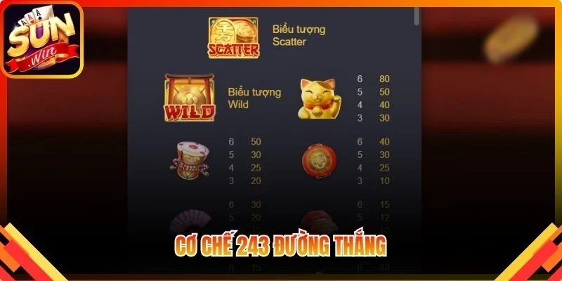 Cơ chế 243 đường thắng