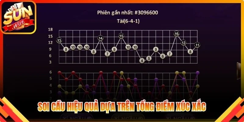 Soi cầu hiệu quả dựa trên tổng điểm xúc xắc